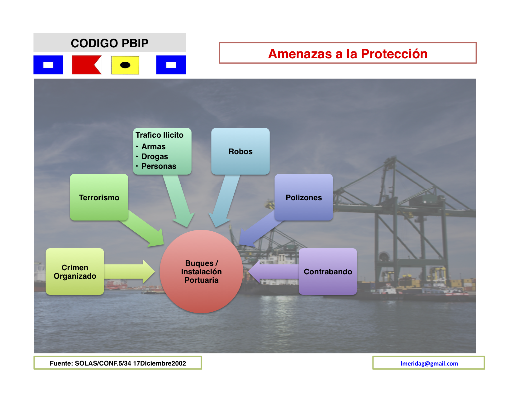 AUTORIDAD PORTUARIA CAPACITA EN PROTECCIÓN, SEGURIDAD PORTUARIA Y MERCANCÍAS PELIGROSAS