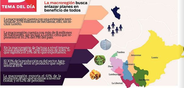 AUTORIDADES Y EMPRESARIOS APOYAN CREACIÓN DE LA MACRO REGIÓN NORORIENTAL