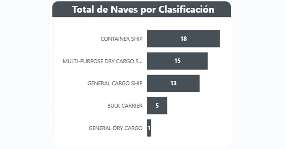 empresas-peruanas-fortalecen-operaciones-de-transporte-maritimo-nacional