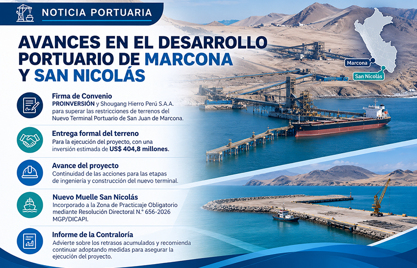 Marcona